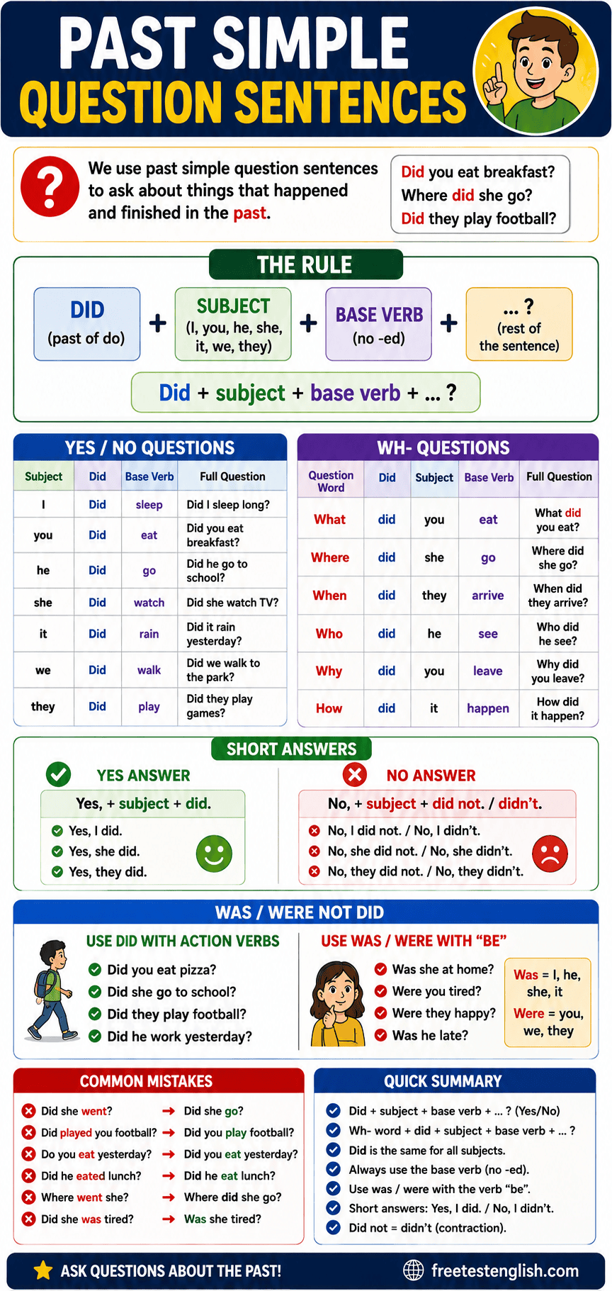 Past Simple Question Sentences Practice Tests