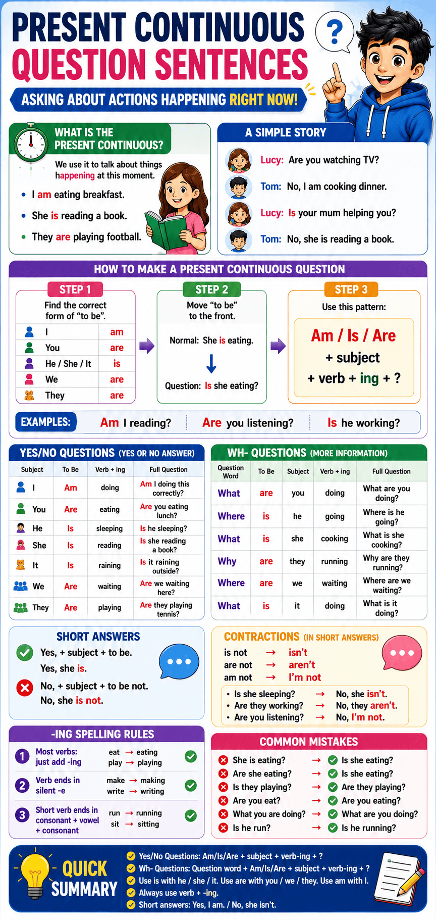 Present Continuous- Question Sentences Practice Tests