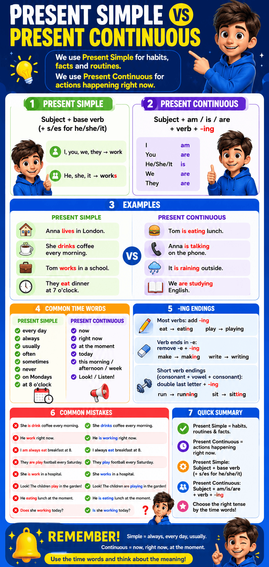 Present Simple vs Present Continuous practice tests