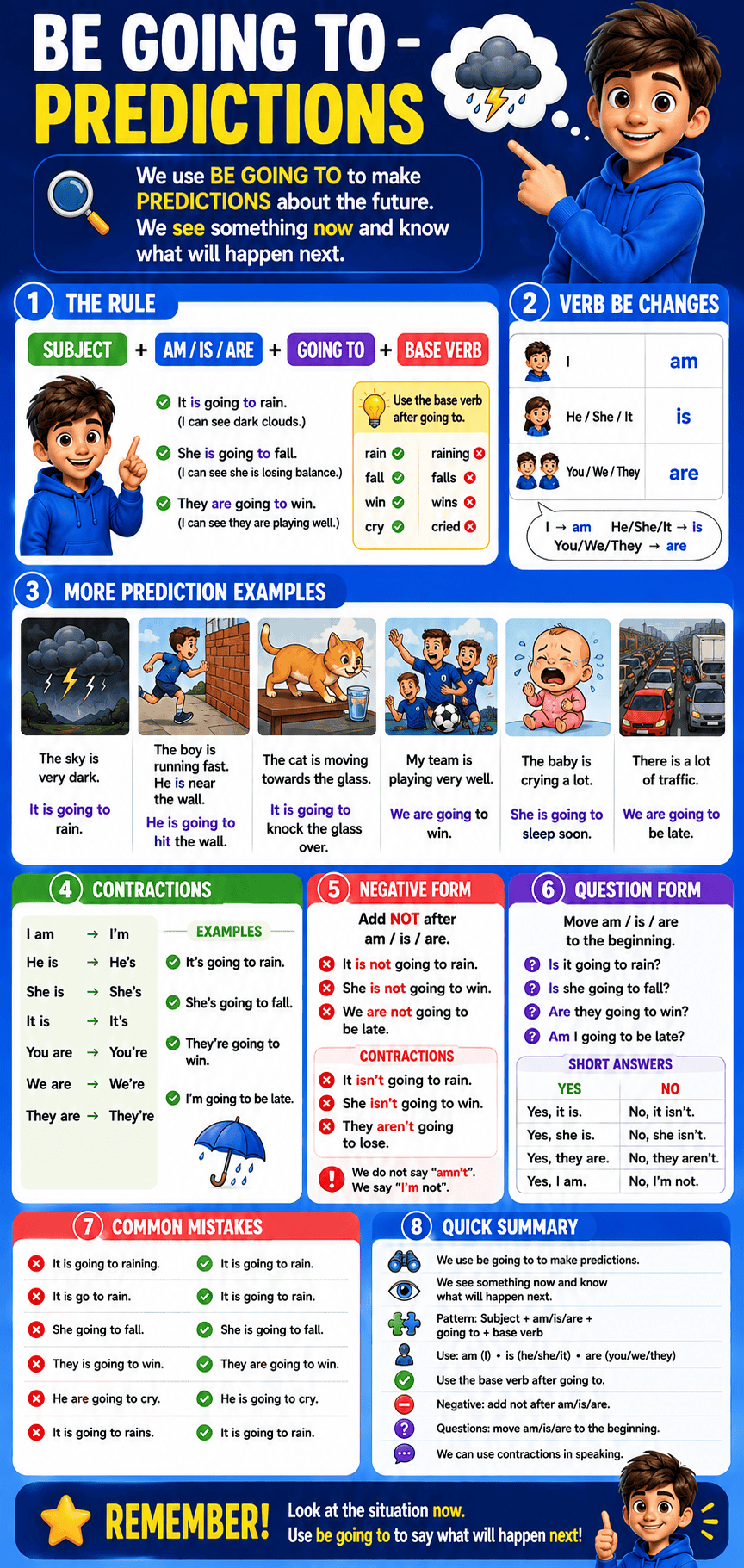 be going to predictions practice tests