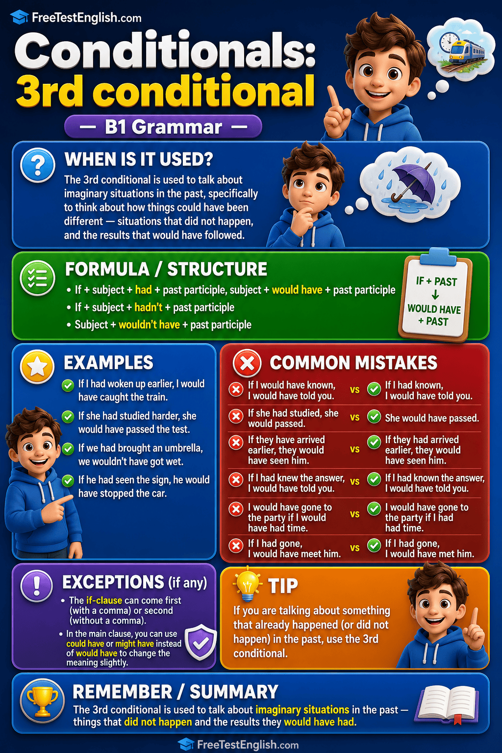 Conditionals: 3rd conditional B1 Infographic