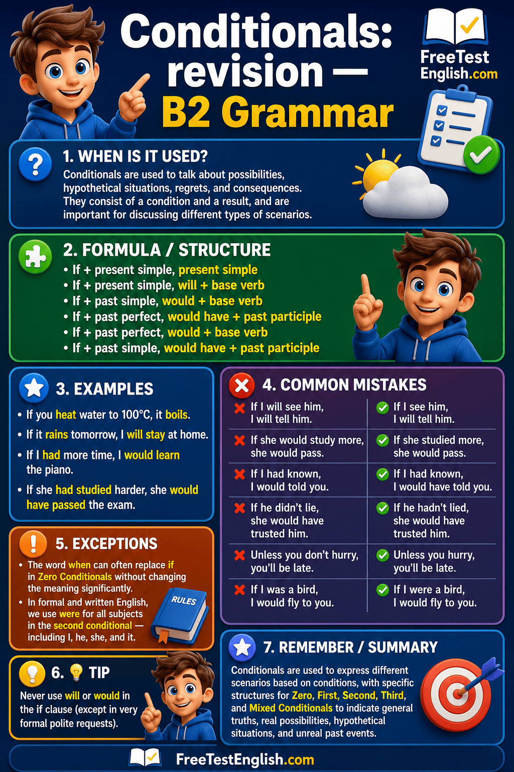 Conditionals: revision B2 Infographic