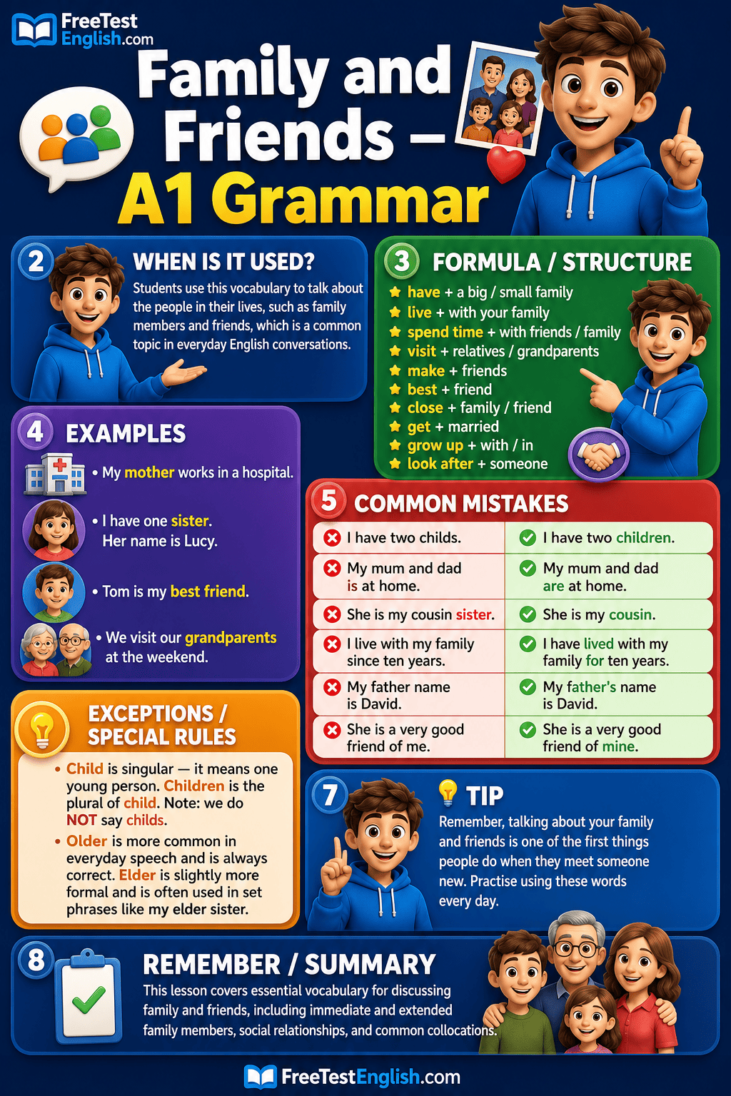 Family and Friends A1 Infographic