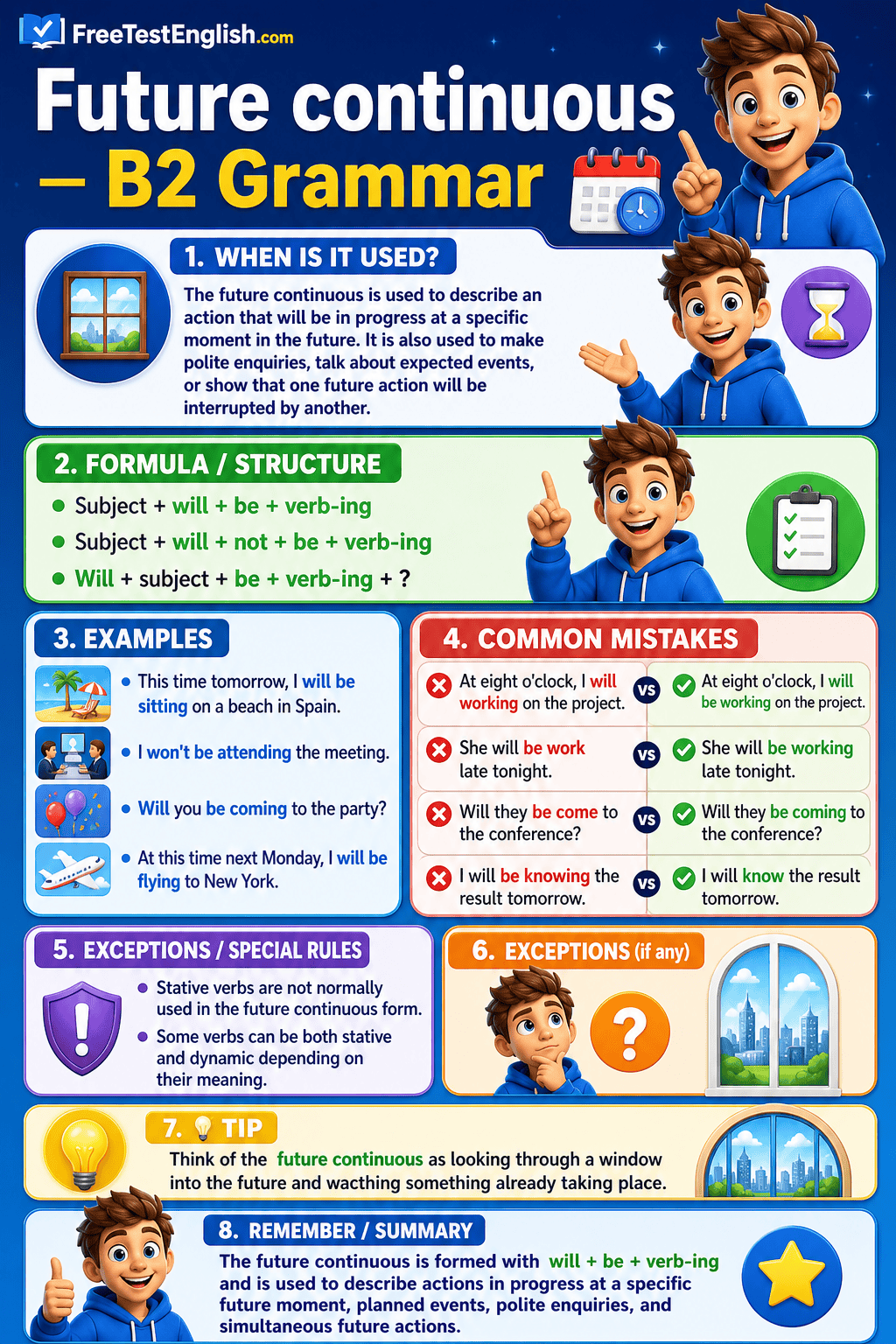 Future continuous B2 Infographic