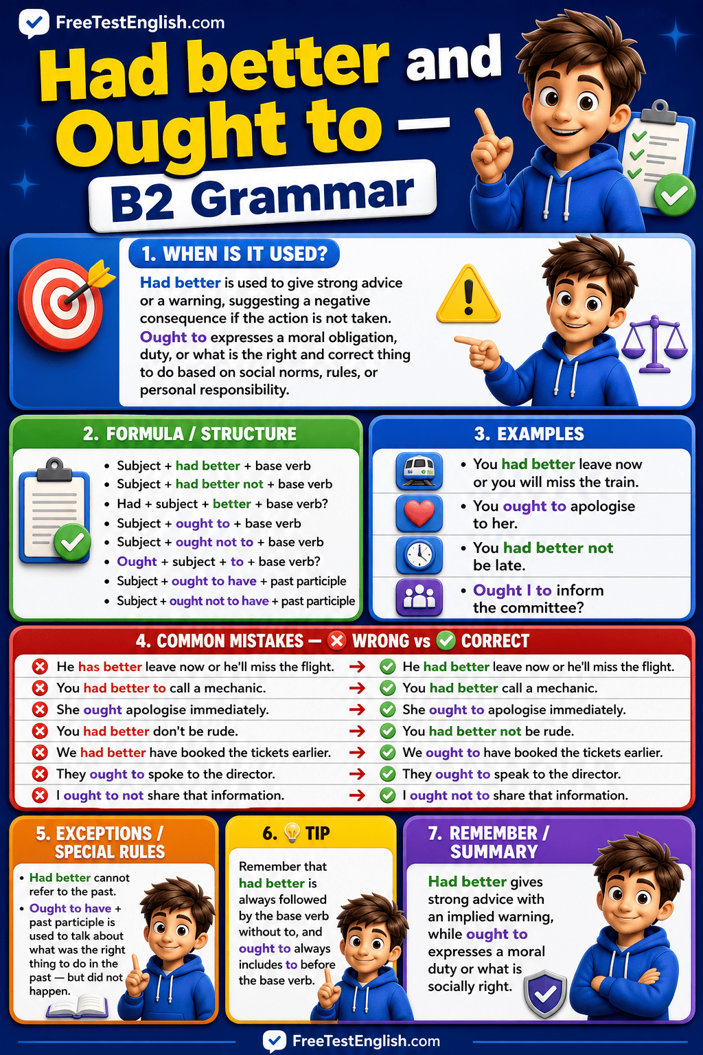 Had better and Ought to B2 Infographic
