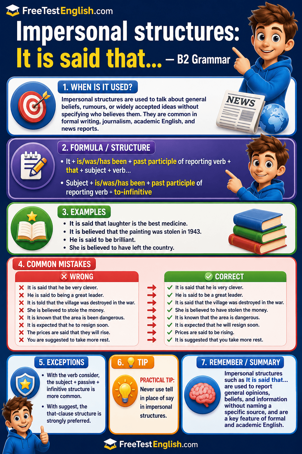 Impersonal structures: It is said that... B2 Infographic