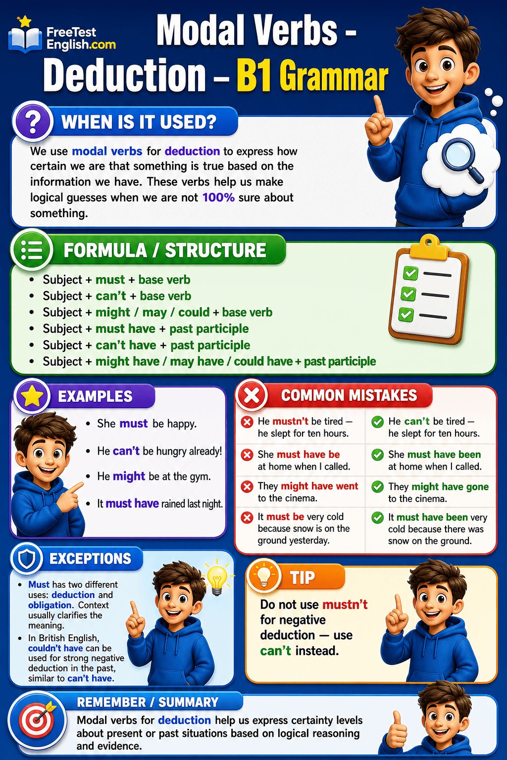 Modal Verbs - Deduction B1 Infographic