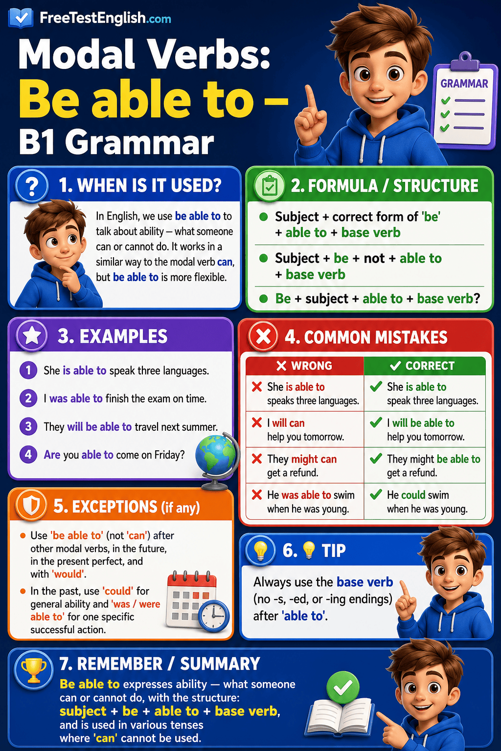 Modal Verbs: Be able to B1 Infographic