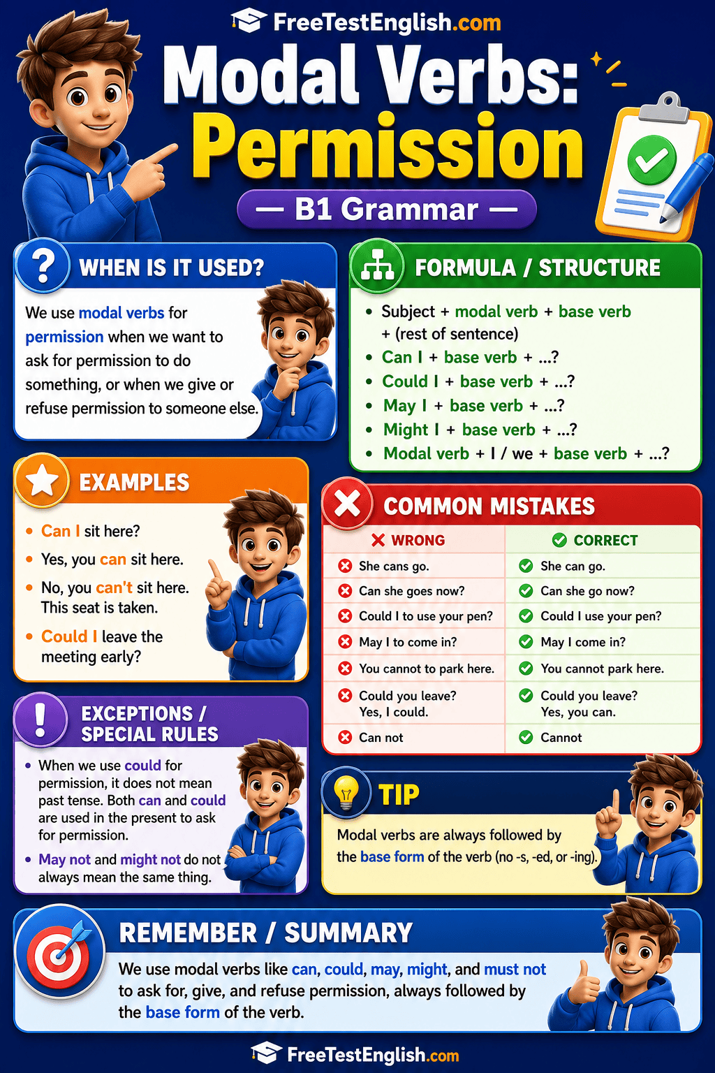 Modal Verbs: Permission B1 Infographic
