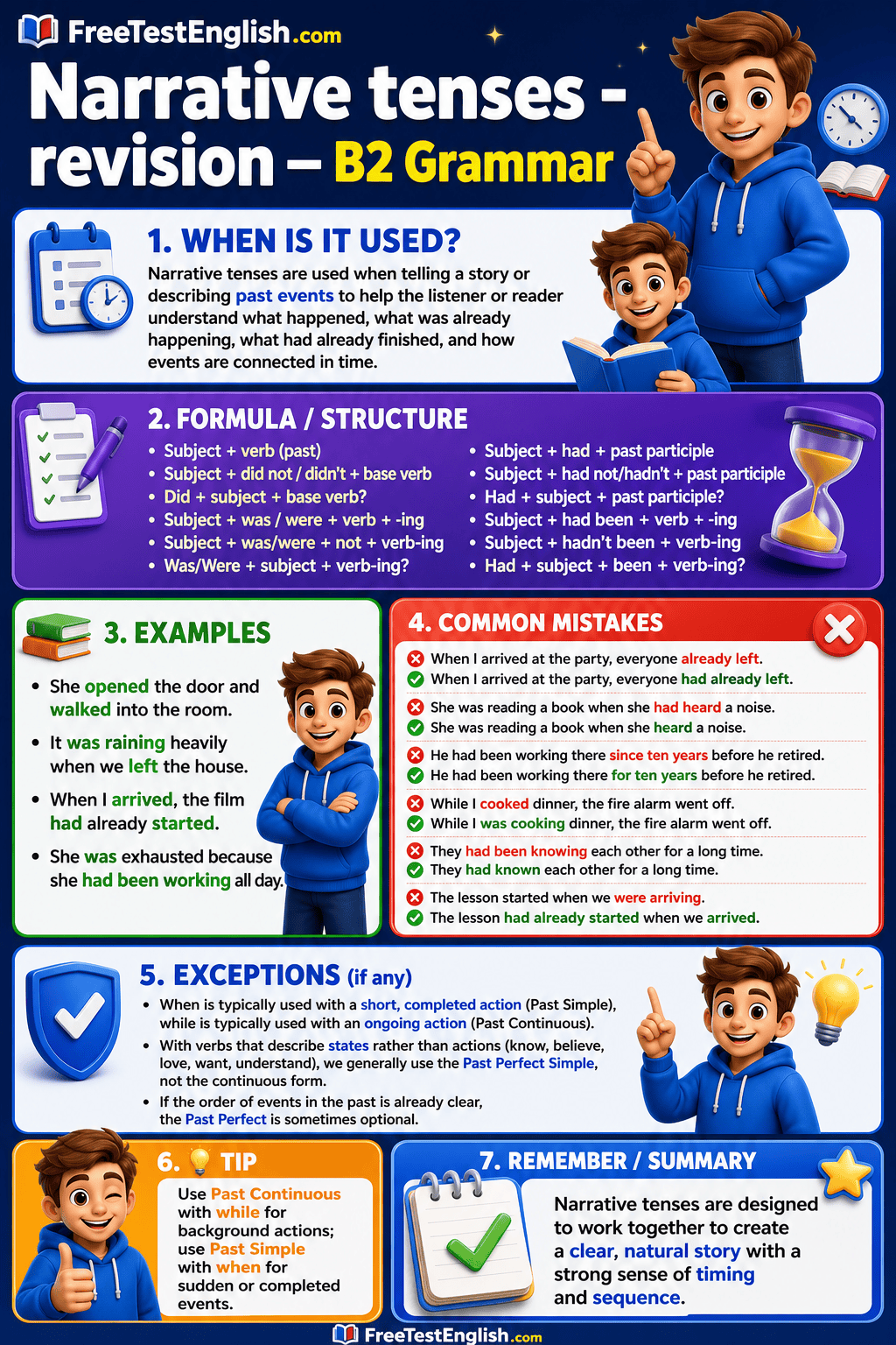 Narrative tenses - revision B2 Infographic