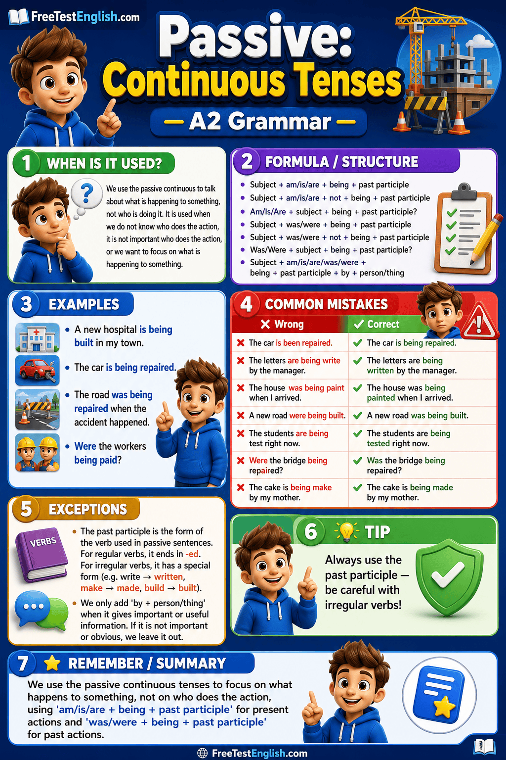 Passive: Continuous Tenses A2 Infographic