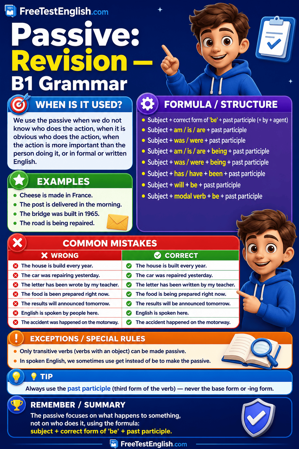 Passive: Revision B1 Infographic
