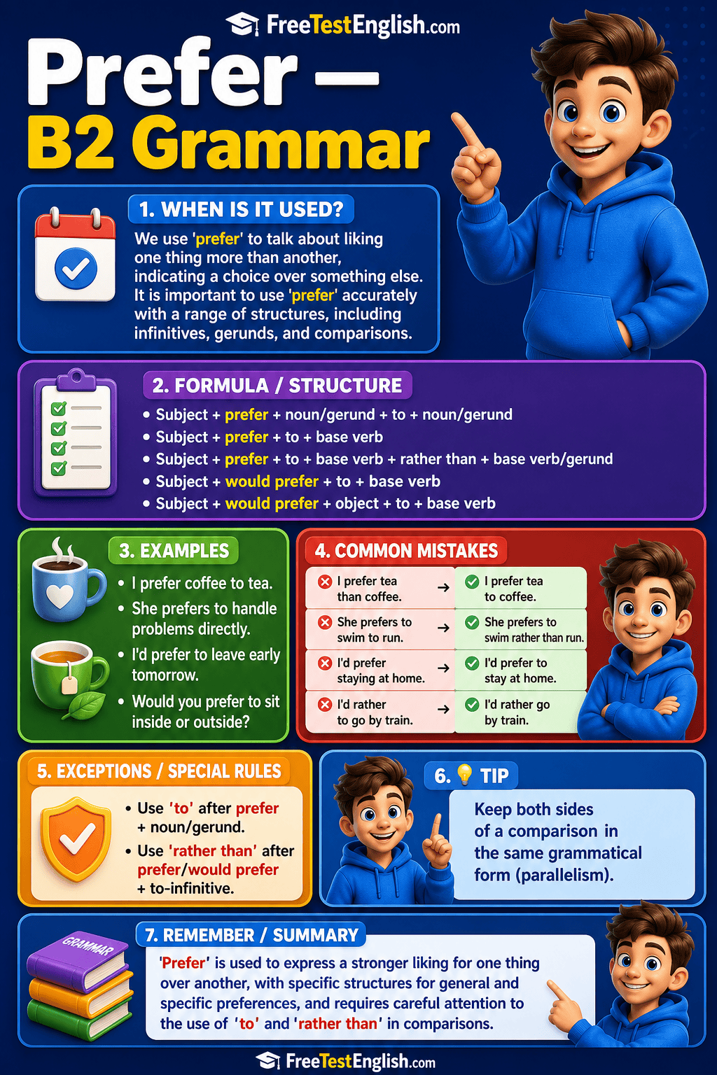 Prefer B2 Infographic