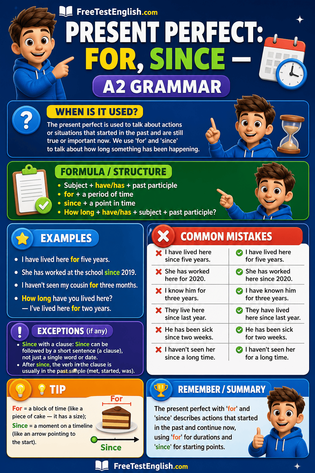 Present Perfect: For, Since A2 Infographic