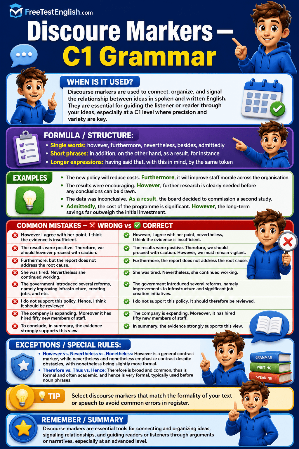 Usage of HAVE C1 Infographic