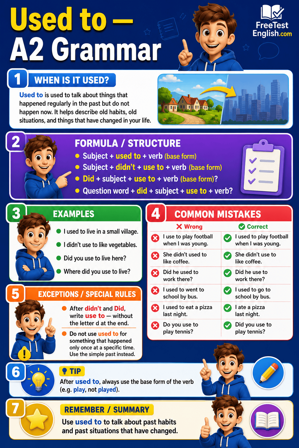 Used to A2 Infographic