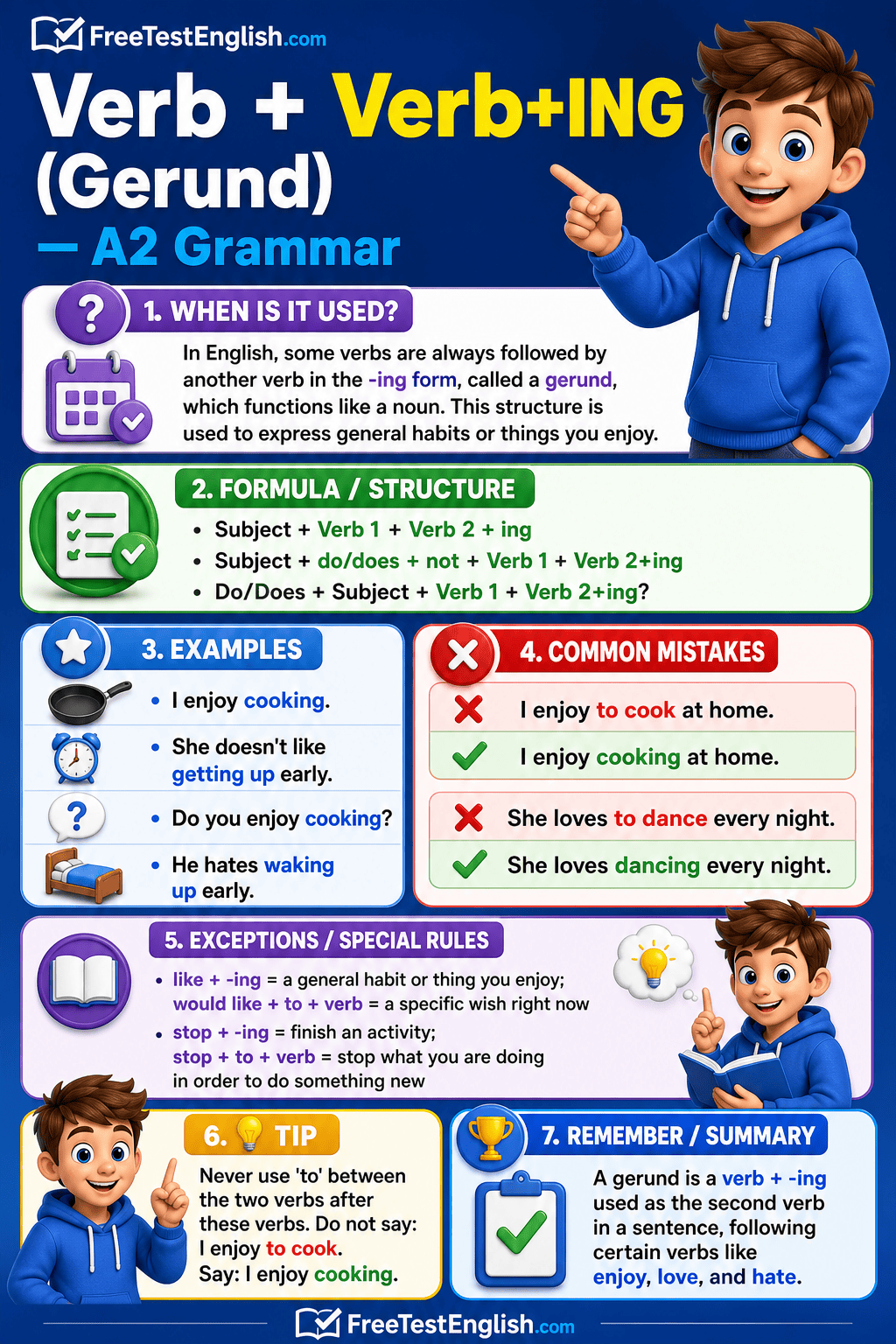 Verb + Verb+ING (Gerund) A2 Infographic