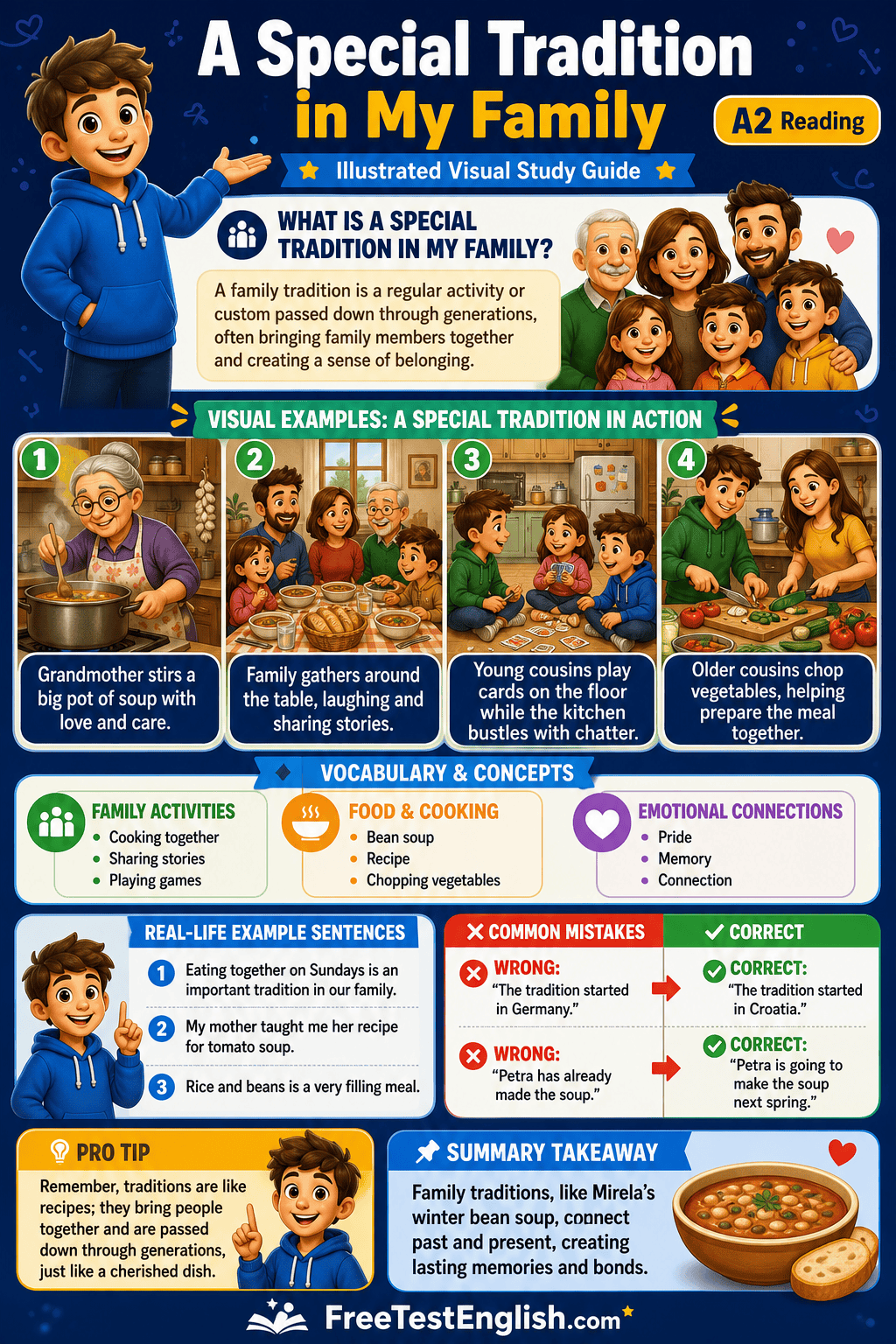 A Special Tradition in My Family A2 Infographic
