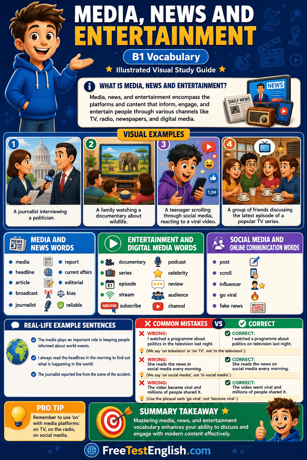 Media, News and Entertainment B1 Infographic
