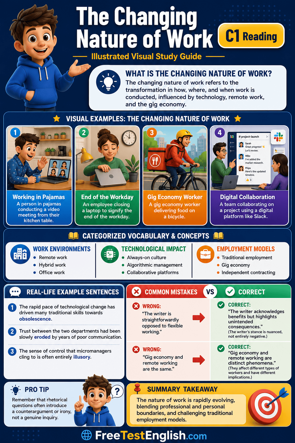 The Changing Nature of Work C1 Infographic