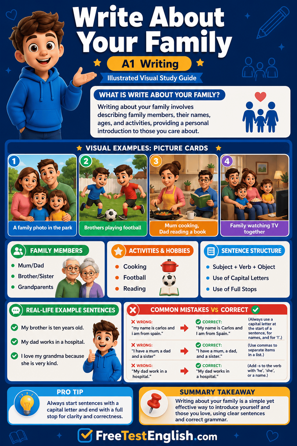 Write About Your Family A1 Infographic